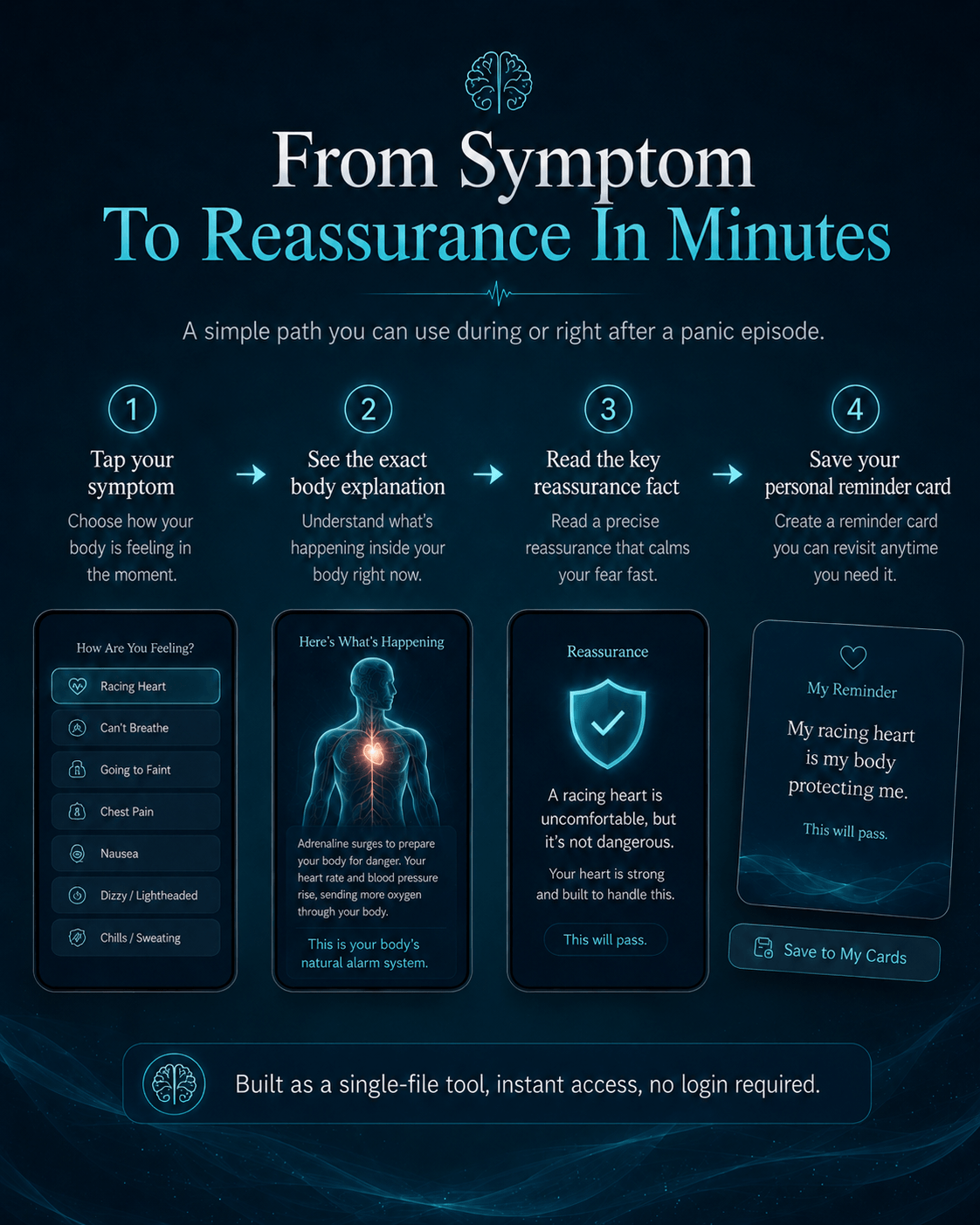 Four step journey from tapping a symptom to saving a reassurance card